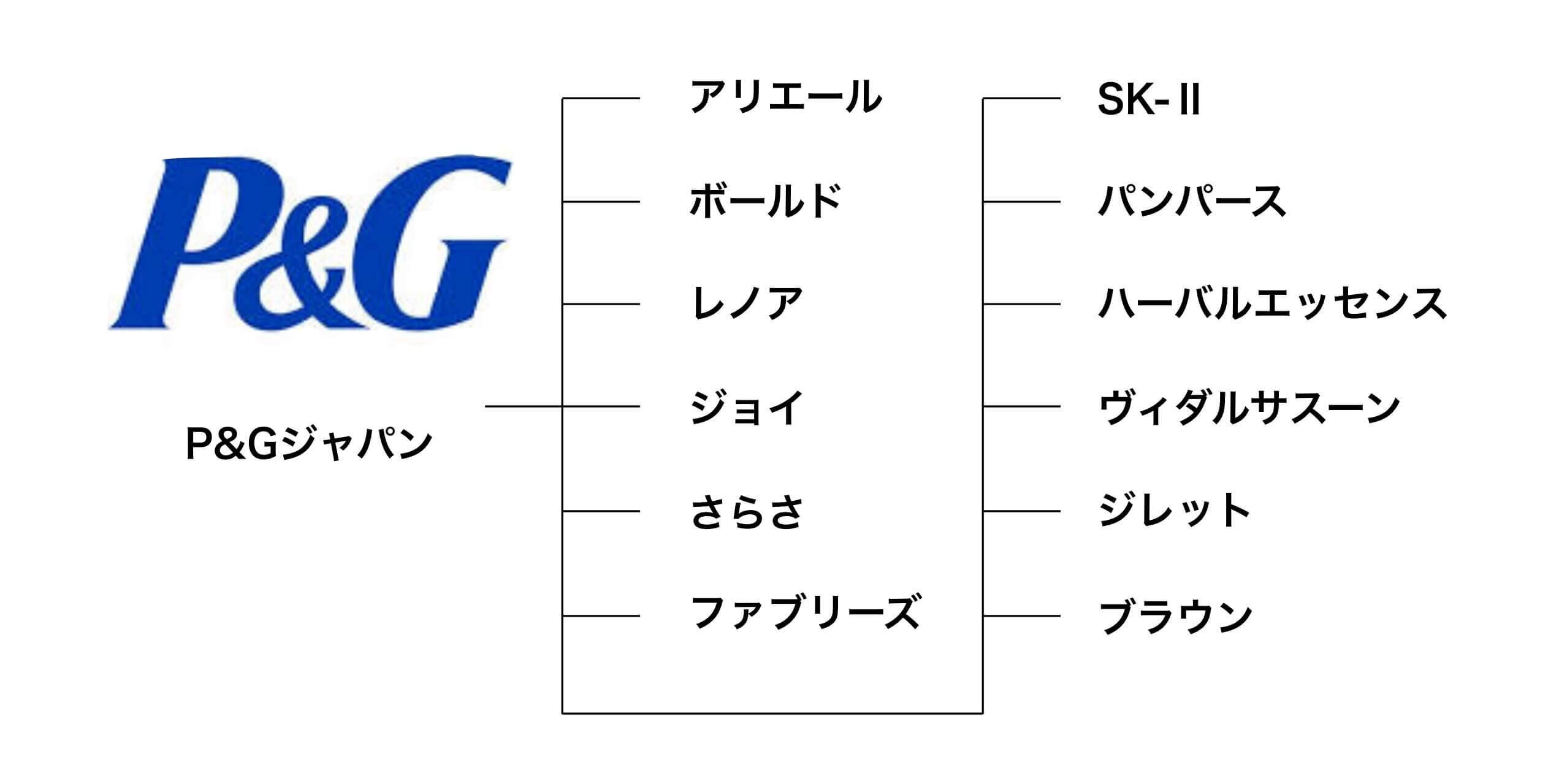 競争優位を確立する「ブランド戦略の策定」 - 東京のブランディング